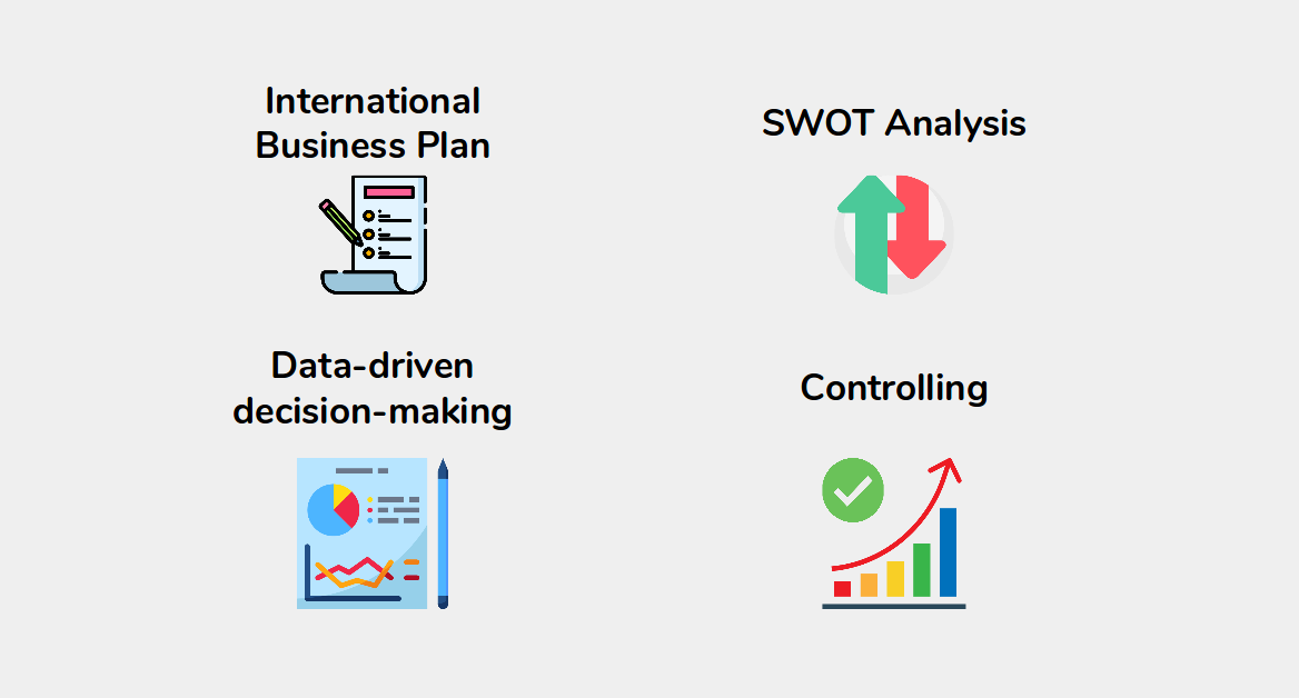 exportplanning method internationalization planning