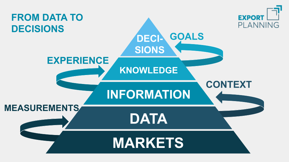 From data to decisions