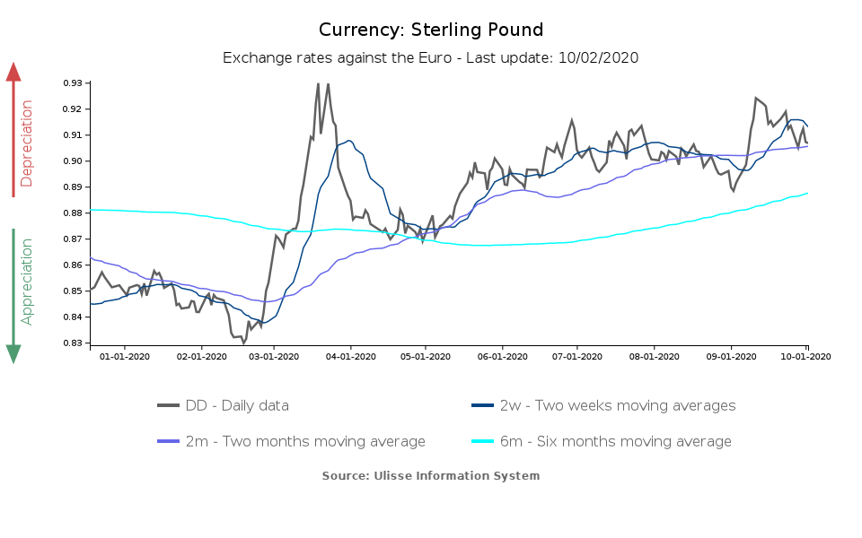eur gbp exchange rate