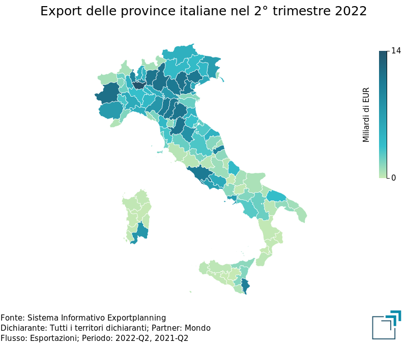 Export Italia ExportPlanning