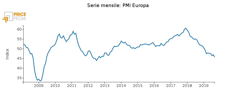 pmi eu