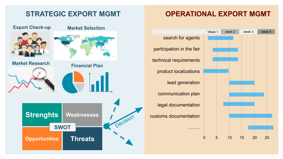 Export Management Specializations ExportPlanning