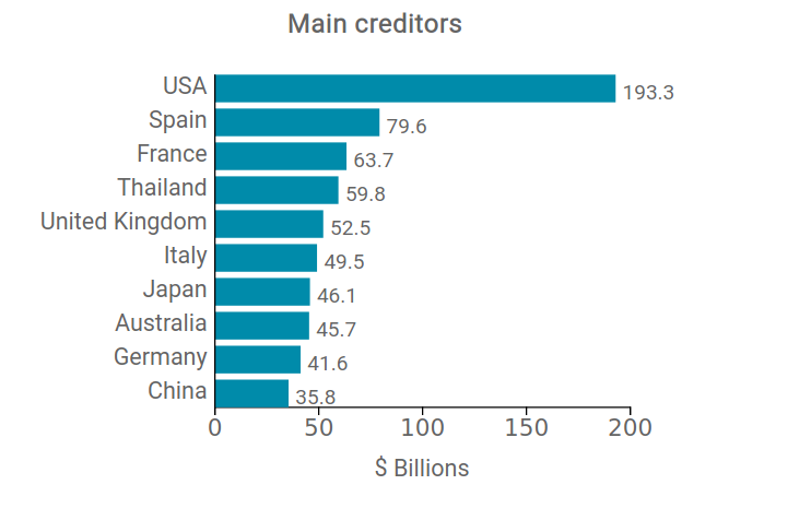 2020: a bad year for global tourism - ExportPlanning