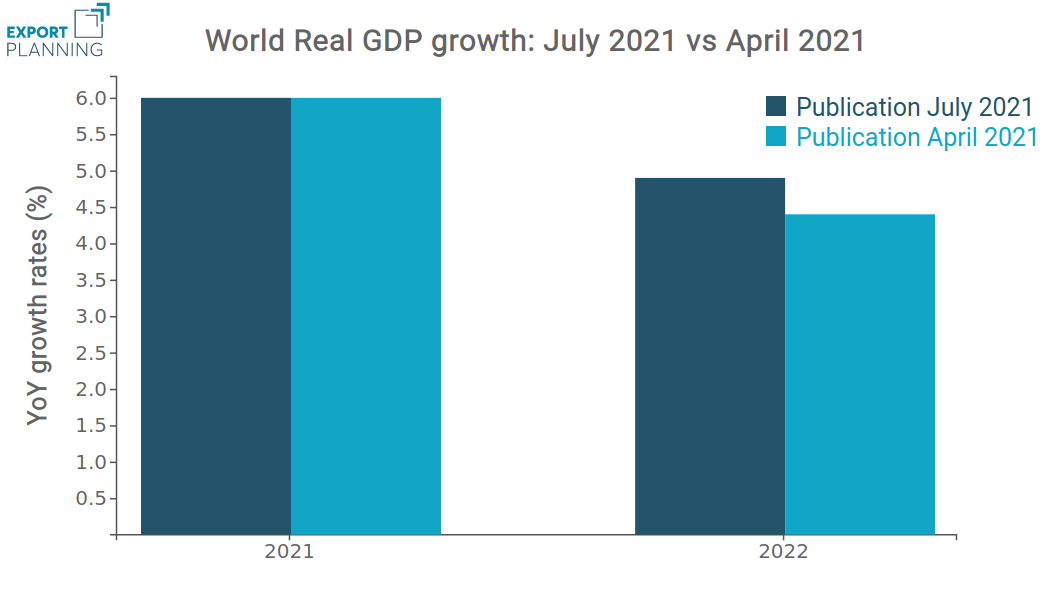 Worlds 2021 Outlook Series