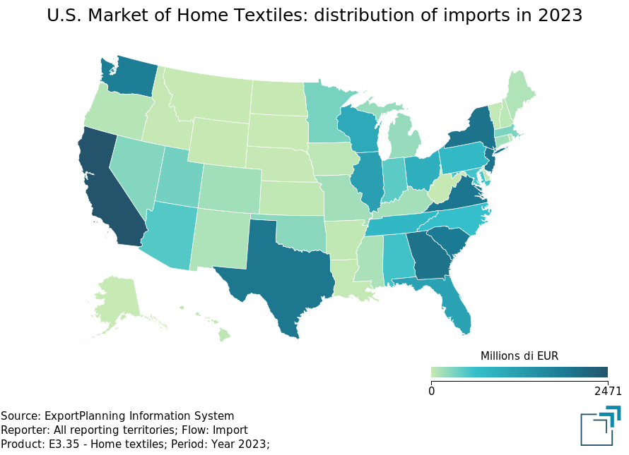 U.S. Market of Home Textiles: distribution of imports in 2023