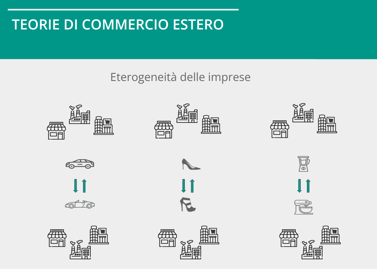 	Infografica imprese eterogenee