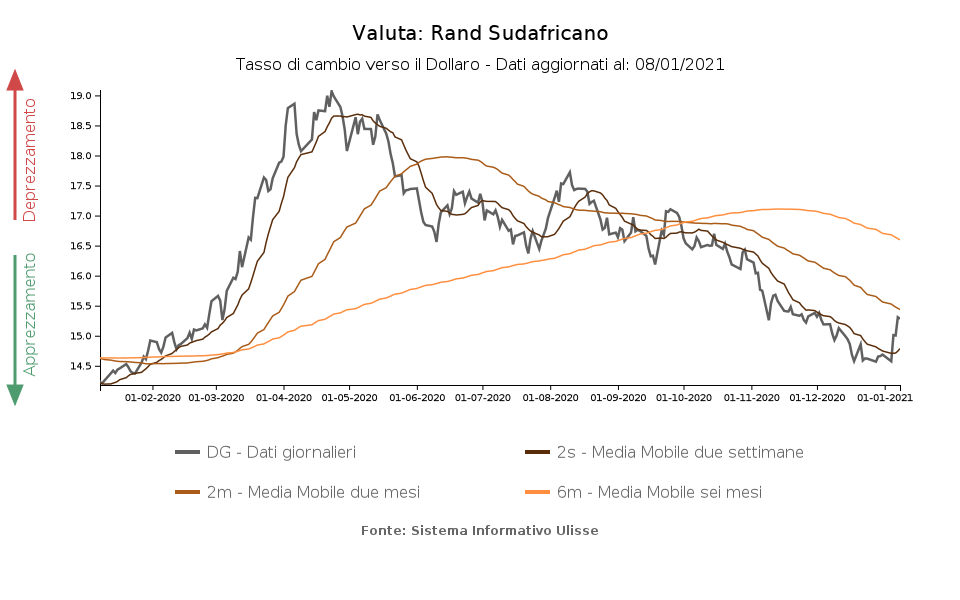 Optimism On Financial Markets Supports The Swedish Currency Exportplanning