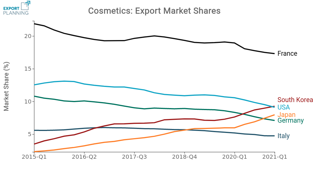 China: imported cosmetics market share by exporting country 2019