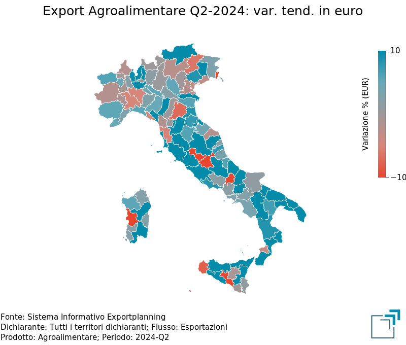 Export provinciale di Agroalimentare nel 2° trimestre 2024