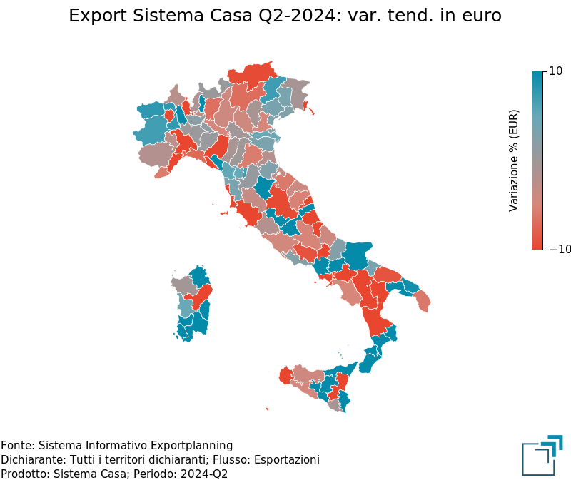 Export provinciale di Sistema Casa nel 2° trimestre 2024