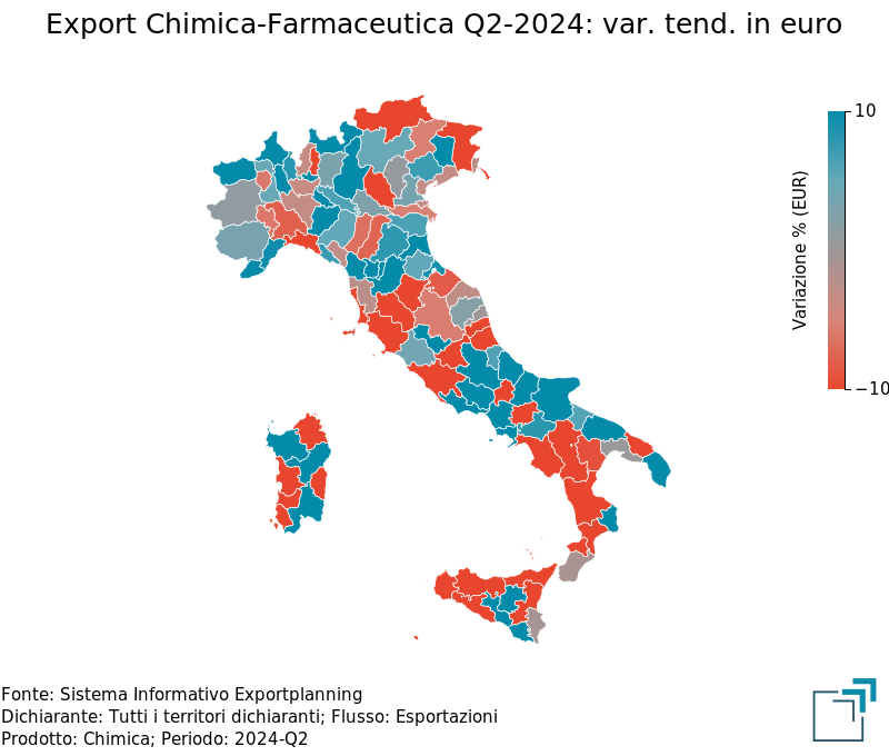 Export provinciale di Chimica/Farmaceutica nel 2° trimestre 2024