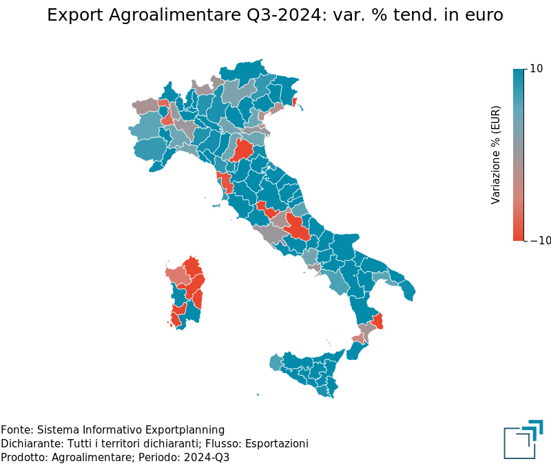 Export provinciale di Agroalimentare nel 3° trimestre 2024