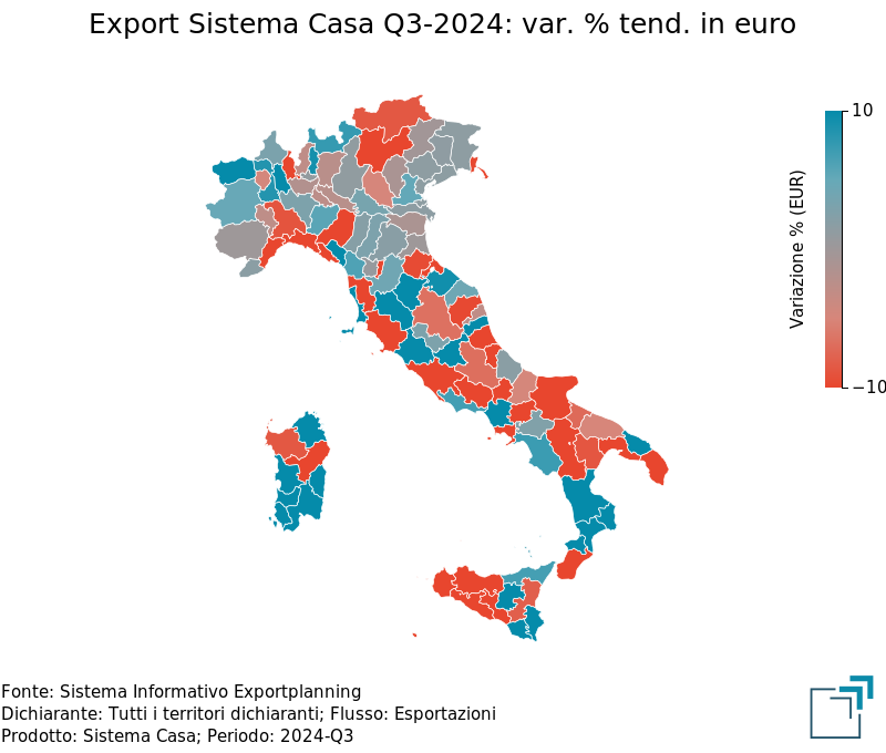 Export provinciale di Sistema Casa nel 3° trimestre 2024