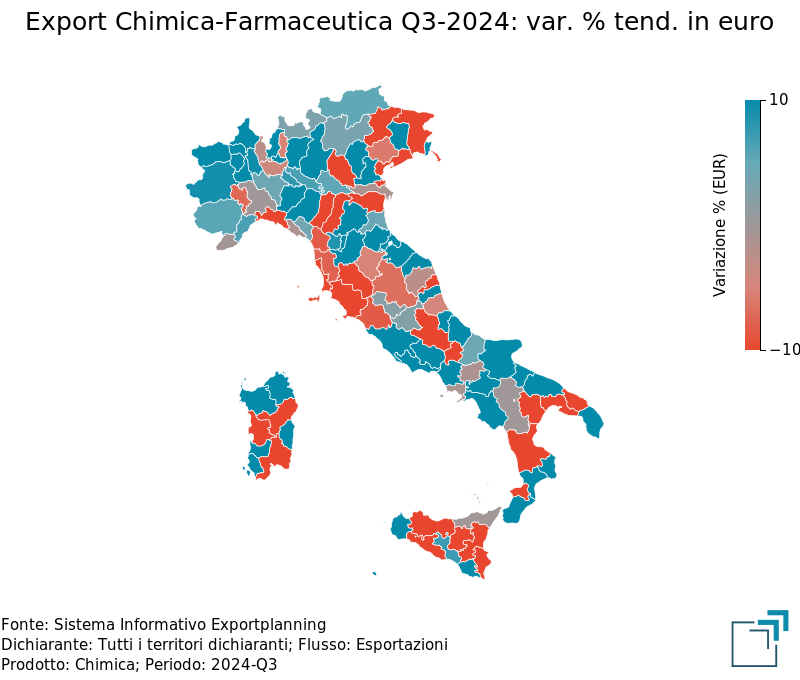 Export provinciale di Chimica/Farmaceutica nel 3° trimestre 2024