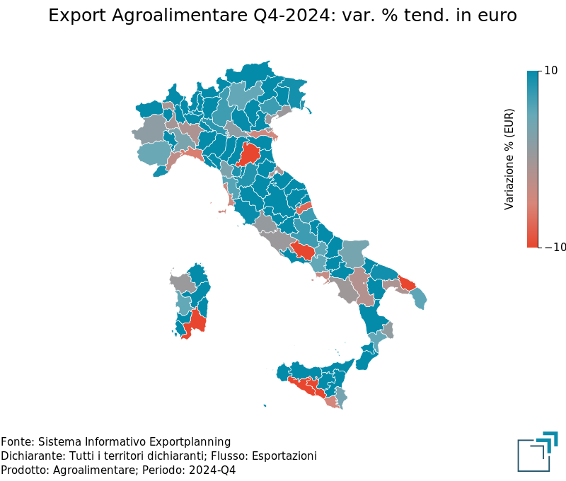 Export provinciale di Agroalimentare nel 4° trimestre 2024