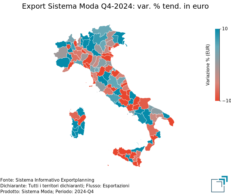 Export provinciale di Sistema Moda nel 4° trimestre 2024