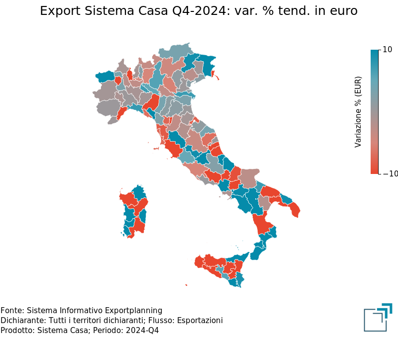 Export provinciale di Sistema Casa nel 4° trimestre 2024