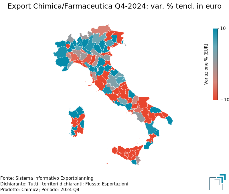 Export provinciale di Chimica/Farmaceutica nel 4° trimestre 2024